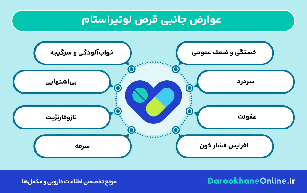قرص لوتیراستام: موارد مصرف، عوارض، نحوه مصرف و نکات مهم برای درمان تشنج
