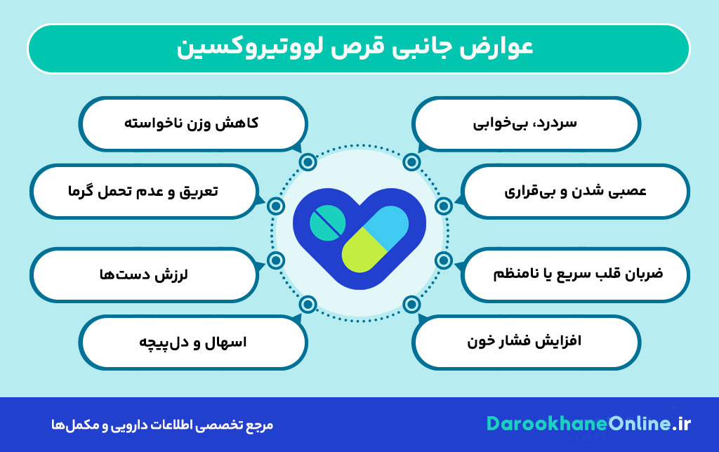 قرص لووتیروکسین؛ بهترین درمان کم‌کاری تیروئید | موارد مصرف، عوارض و نکات مصرف