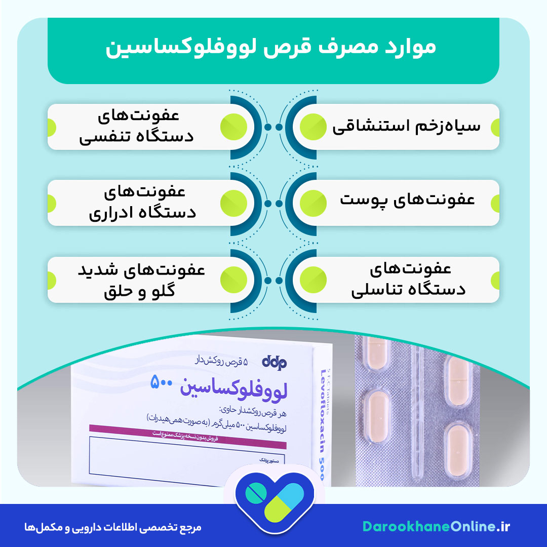 قرص لووفلوکساسین: کاربرد، نحوه مصرف، عوارض و نکات مهم در درمان عفونت‌های باکتریایی