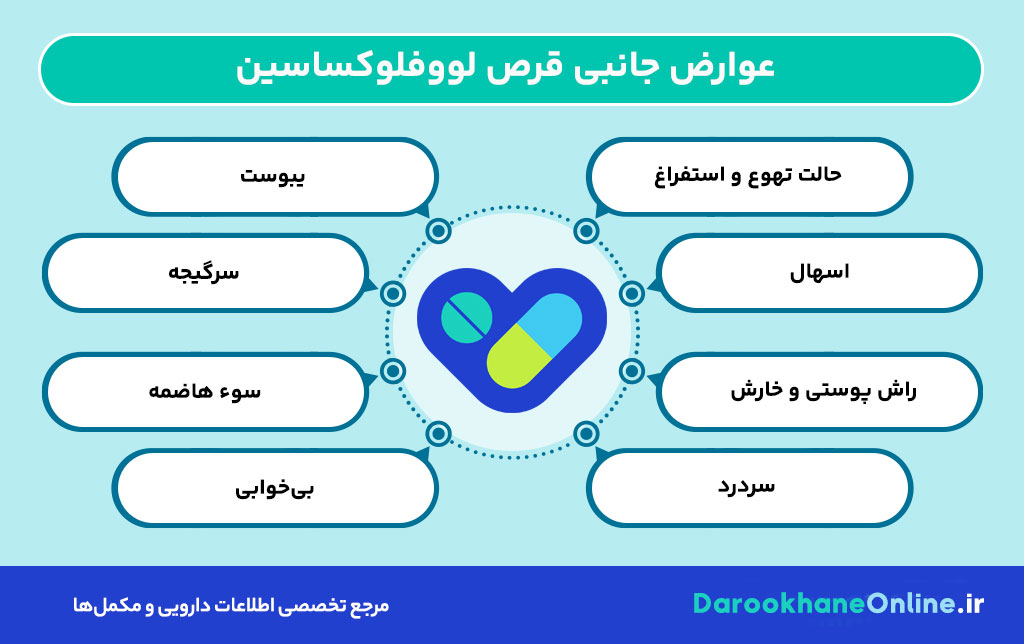 قرص لووفلوکساسین: کاربرد، نحوه مصرف، عوارض و نکات مهم در درمان عفونت‌های باکتریایی