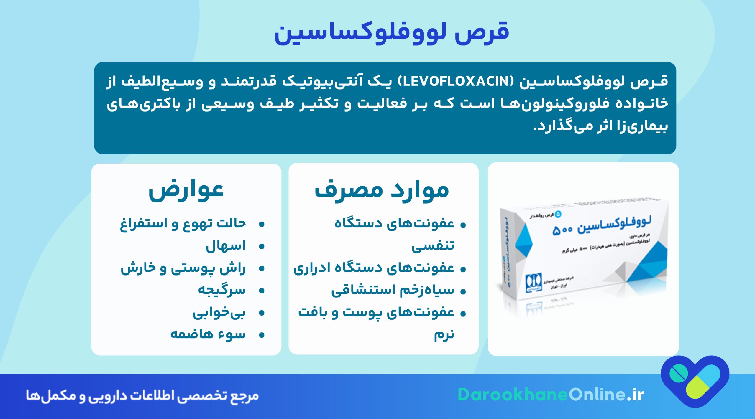 قرص لووفلوکساسین: کاربرد، نحوه مصرف، عوارض و نکات مهم در درمان عفونت‌های باکتریایی
