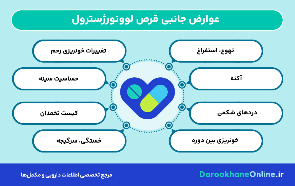 قرص لوونورژسترول؛ نحوه مصرف، عوارض، تاثیر بر پریود و نکات مهم پیشگیری اورژانسی از بارداری