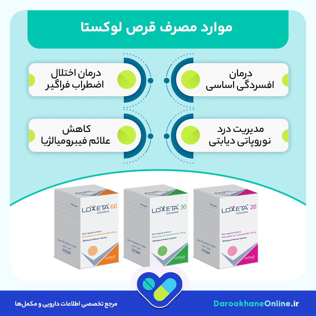 قرص لوکستا (Loxeta) چیست؟ موارد مصرف، عوارض، نحوه مصرف و نکات مهم + راهنمای علمی کامل