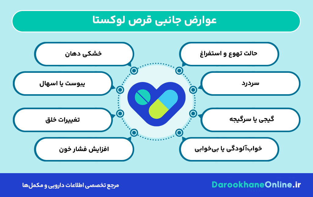 قرص لوکستا (Loxeta) چیست؟ موارد مصرف، عوارض، نحوه مصرف و نکات مهم + راهنمای علمی کامل