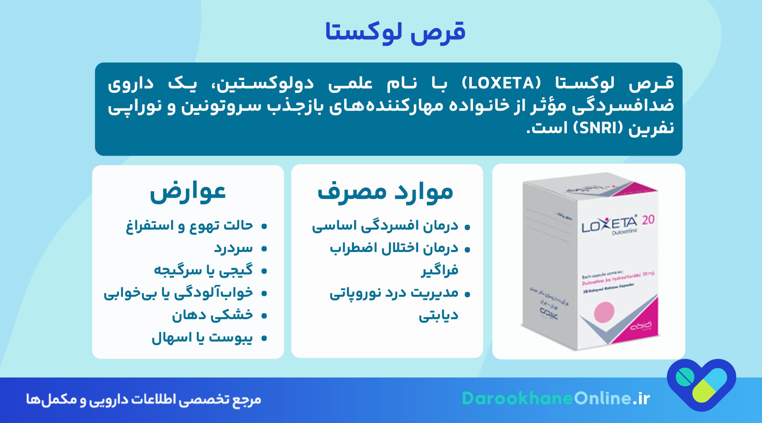 قرص لوکستا (Loxeta) چیست؟ موارد مصرف، عوارض، نحوه مصرف و نکات مهم + راهنمای علمی کامل