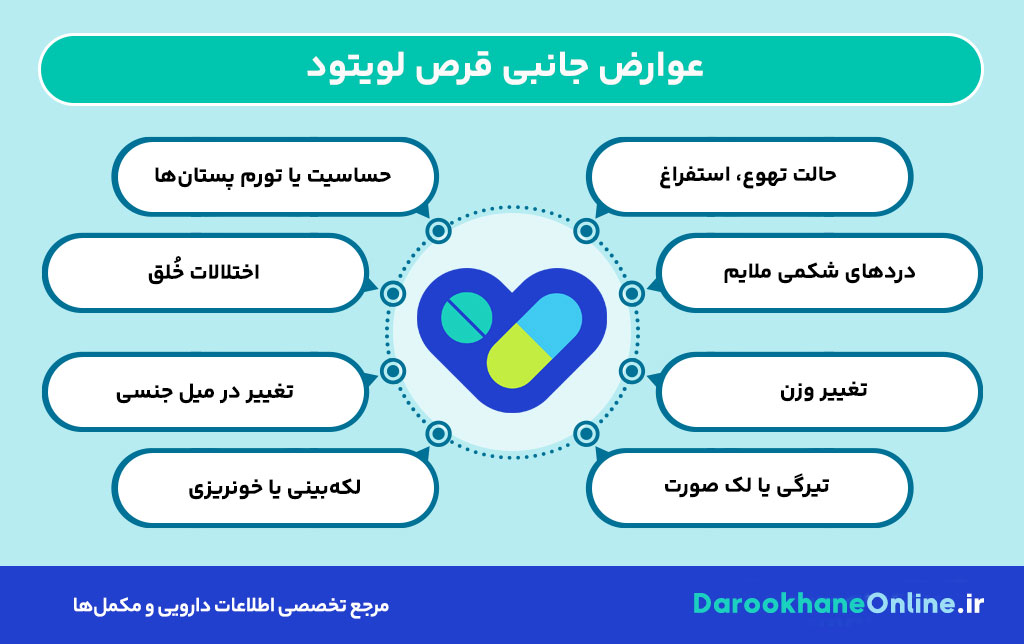 قرص لویتود چیست؟ نحوه مصرف، عوارض، موارد منع مصرف و نکات مهم پیشگیری از بارداری