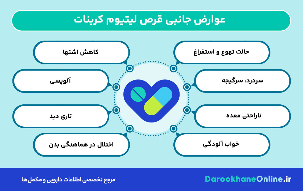 قرص لیتیوم کربنات: موارد مصرف، نحوه مصرف، عوارض و هشدارها در درمان افسردگی و اختلال دوقطبی