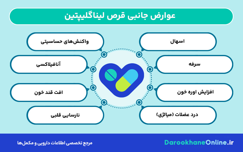 قرص لیناگلیپتین؛ نحوه مصرف، عوارض، موارد احتیاط و اثربخشی در کنترل دیابت نوع ۲