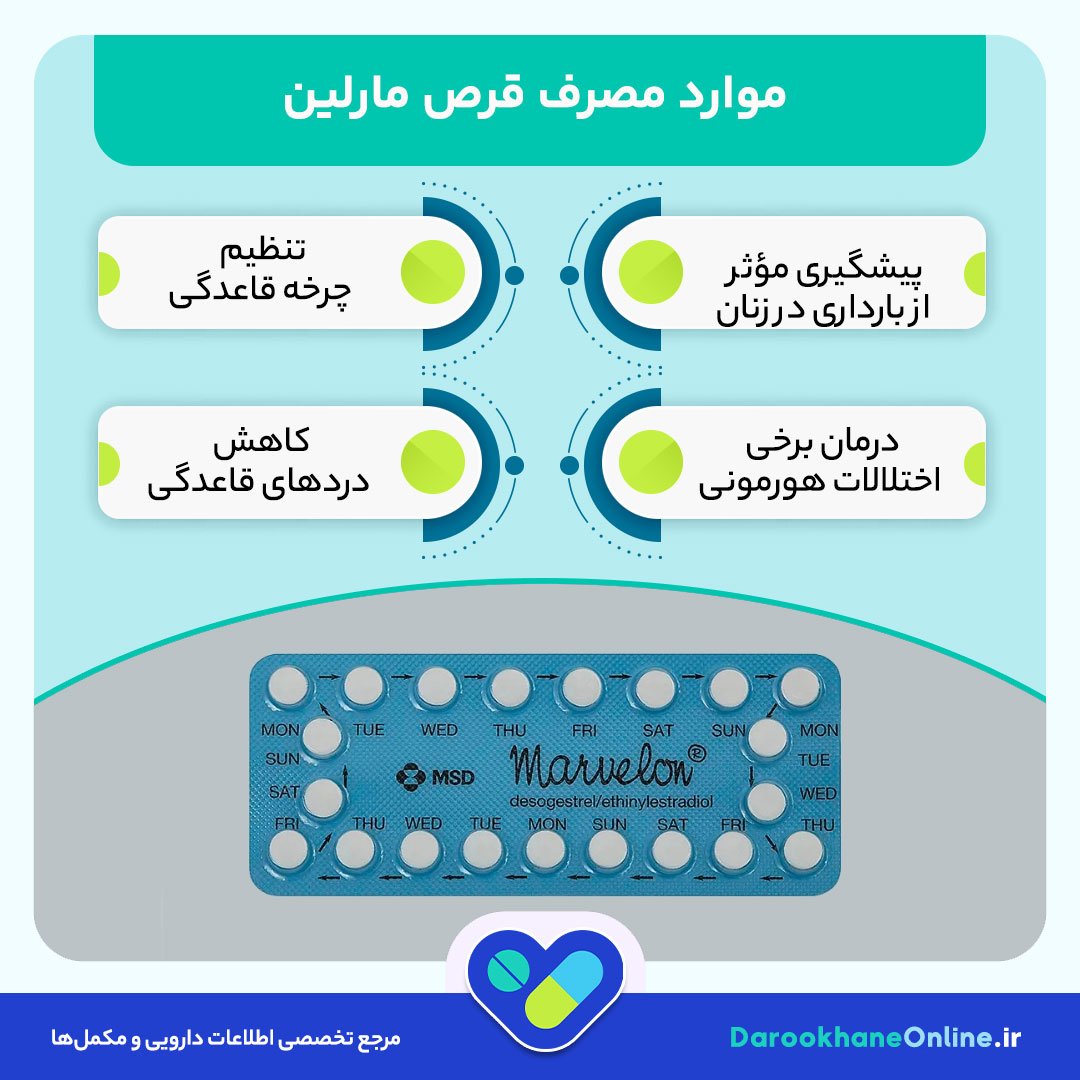قرص مارلین؛ موارد مصرف، عوارض و نکات مهم پیشگیری از بارداری + راهنمای جامع مصرف