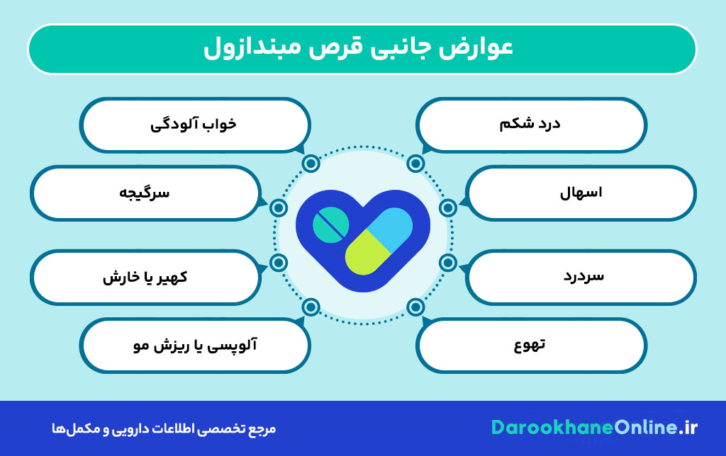 قرص مبندازول چیست و برای درمان چه عفونت‌هایی استفاده می‌شود؟ موارد مصرف، نحوه مصرف و عوارض قرص Mebendazole
