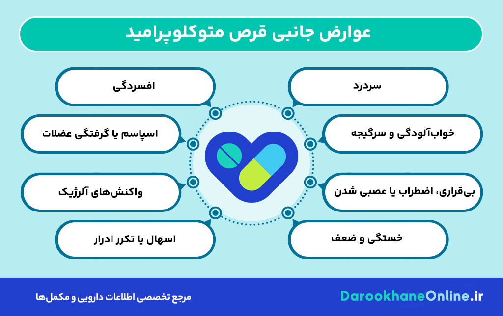 قرص متوکلوپرامید 10 برای چیست؟ کاربرد، نحوه مصرف و عوارض متوکلوپرامید