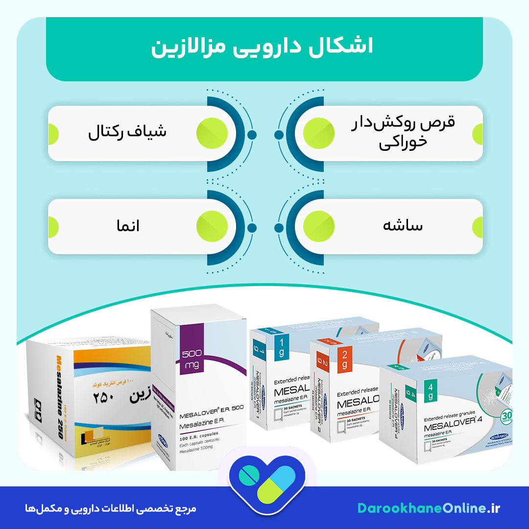 قرص مزالازین چیست؟ موارد مصرف، عوارض، نحوه مصرف و نکات مهم در درمان التهاب روده