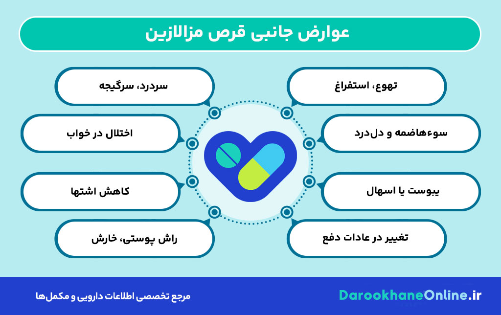 قرص مزالازین چیست؟ موارد مصرف، عوارض، نحوه مصرف و نکات مهم در درمان التهاب روده