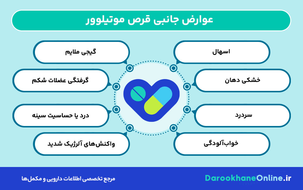 قرص موتیلوور چیست؟ موارد مصرف، عوارض، دستور مصرف و نکات مصرف در درمان تهوع و استفراغ