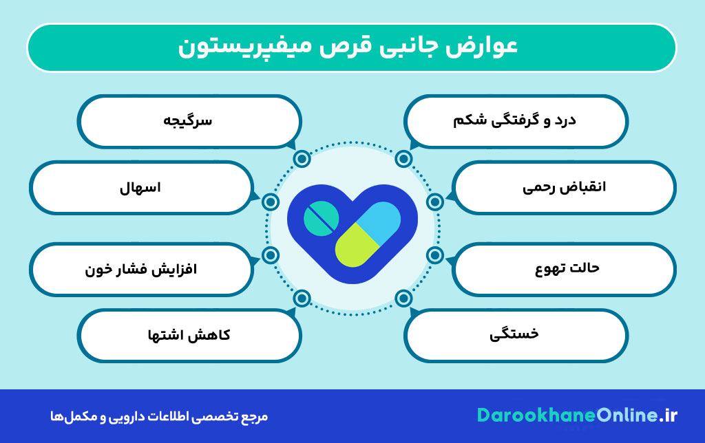 قرص میفپریستون چیست؟ موارد مصرف، عوارض، نحوه مصرف و نکات مهم سقط با میفپریستون