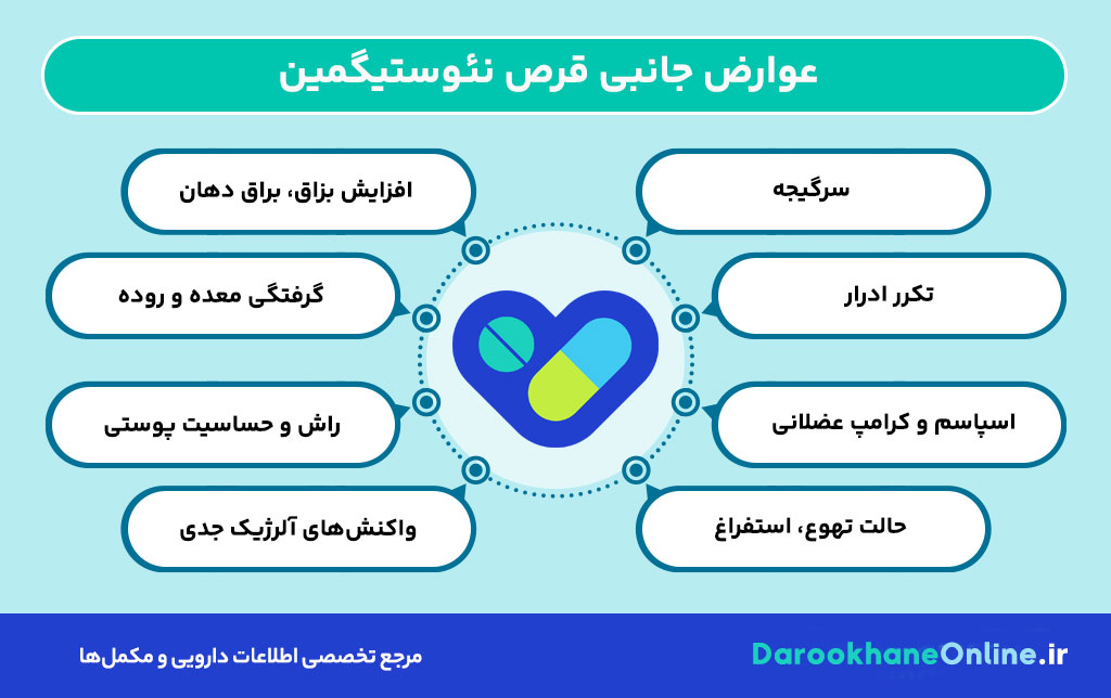 قرص نئوستیگمین چیست؟ موارد مصرف، عوارض، نحوه مصرف و نکات مهم برای درمان ضعف عضلانی