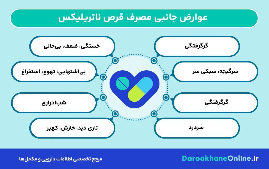 کاهش احتباس مایعات در نارسایی قلبی با قرص ناتریلیکس (اینداپامید)؛ موارد مصرف، عوارض و نحوه مصرف