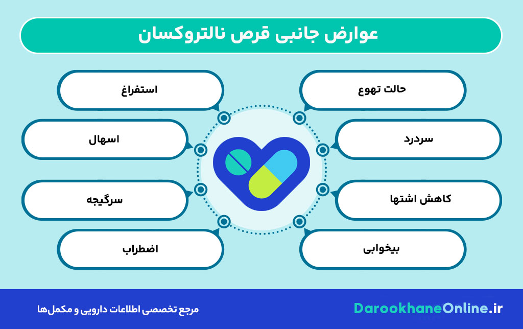 قرص نالتروکسان چیست و چگونه به درمان اعتیاد به الکل و مواد مخدر کمک می‌کند؟ (موارد مصرف، عوارض و نکات مهم)