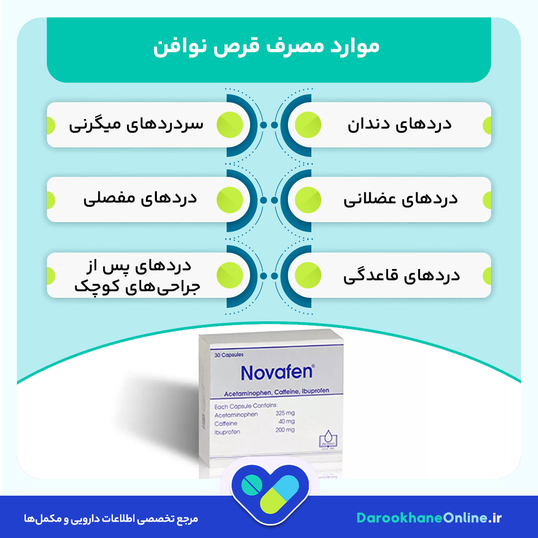 قرص نوافن برای چیست؟ بررسی کامل موارد مصرف، عوارض و نحوه مصرف نوافن