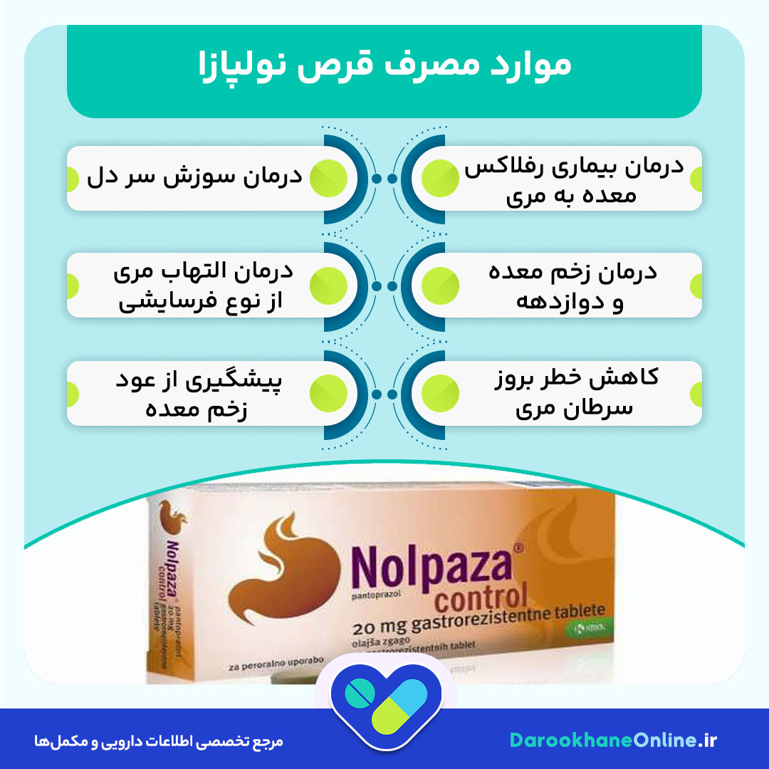 قرص نولپازا (Nolpaza) چیست؟ موارد مصرف، عوارض جانبی و نحوه مصرف برای درمان رفلاکس معده