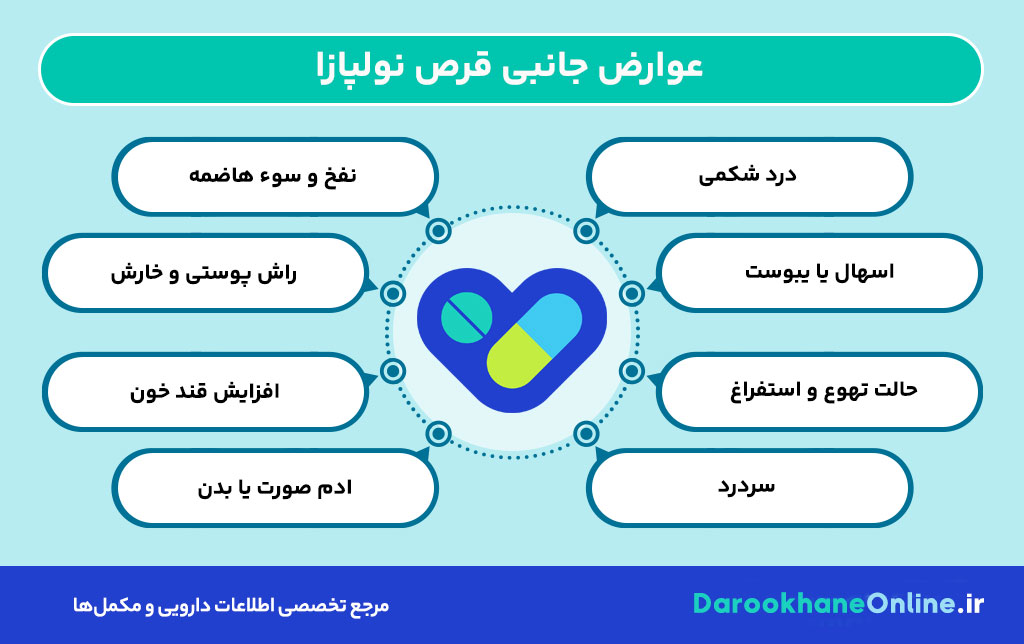 قرص نولپازا (Nolpaza) چیست؟ موارد مصرف، عوارض جانبی و نحوه مصرف برای درمان رفلاکس معده