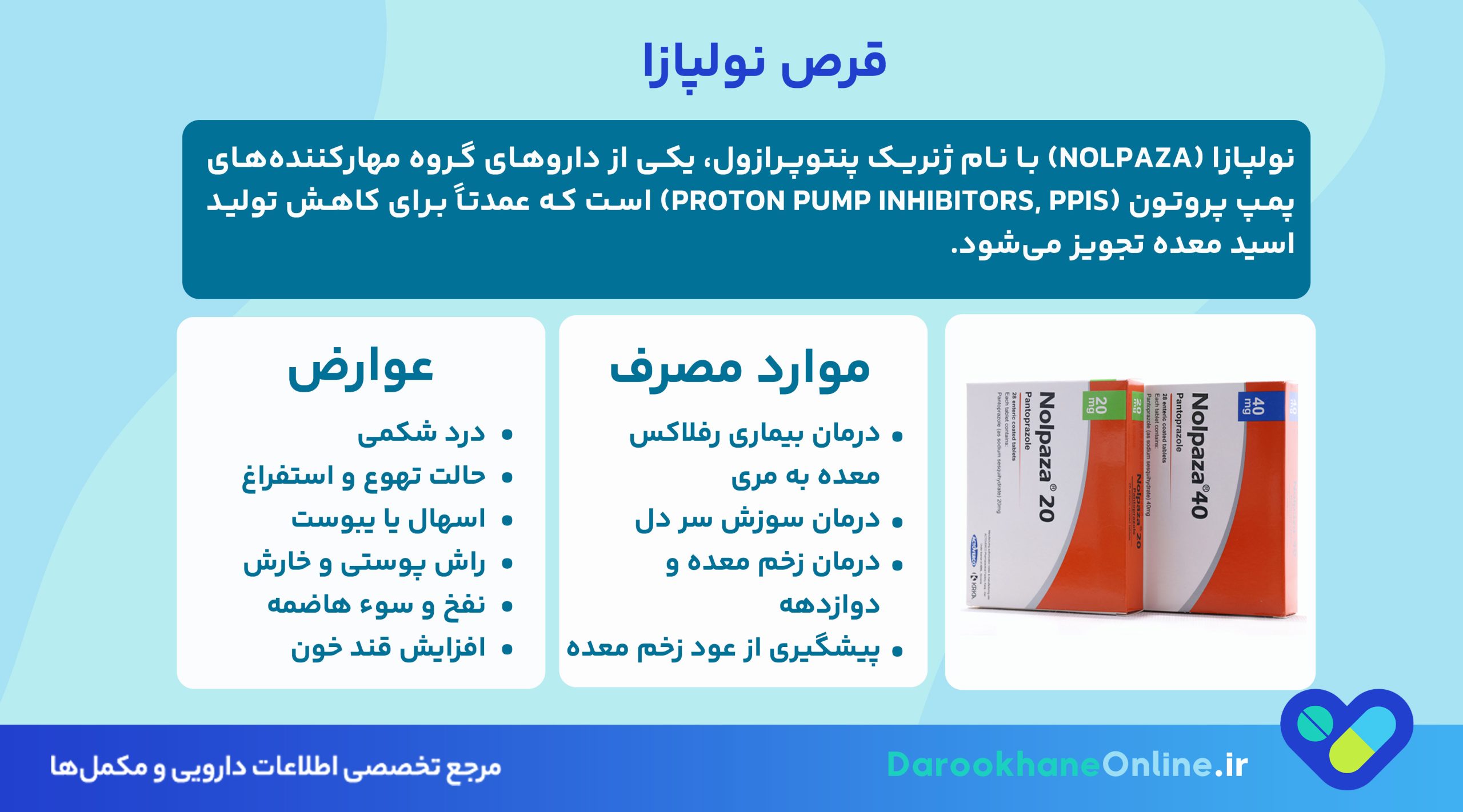 قرص نولپازا (Nolpaza) چیست؟ موارد مصرف، عوارض جانبی و نحوه مصرف برای درمان رفلاکس معده