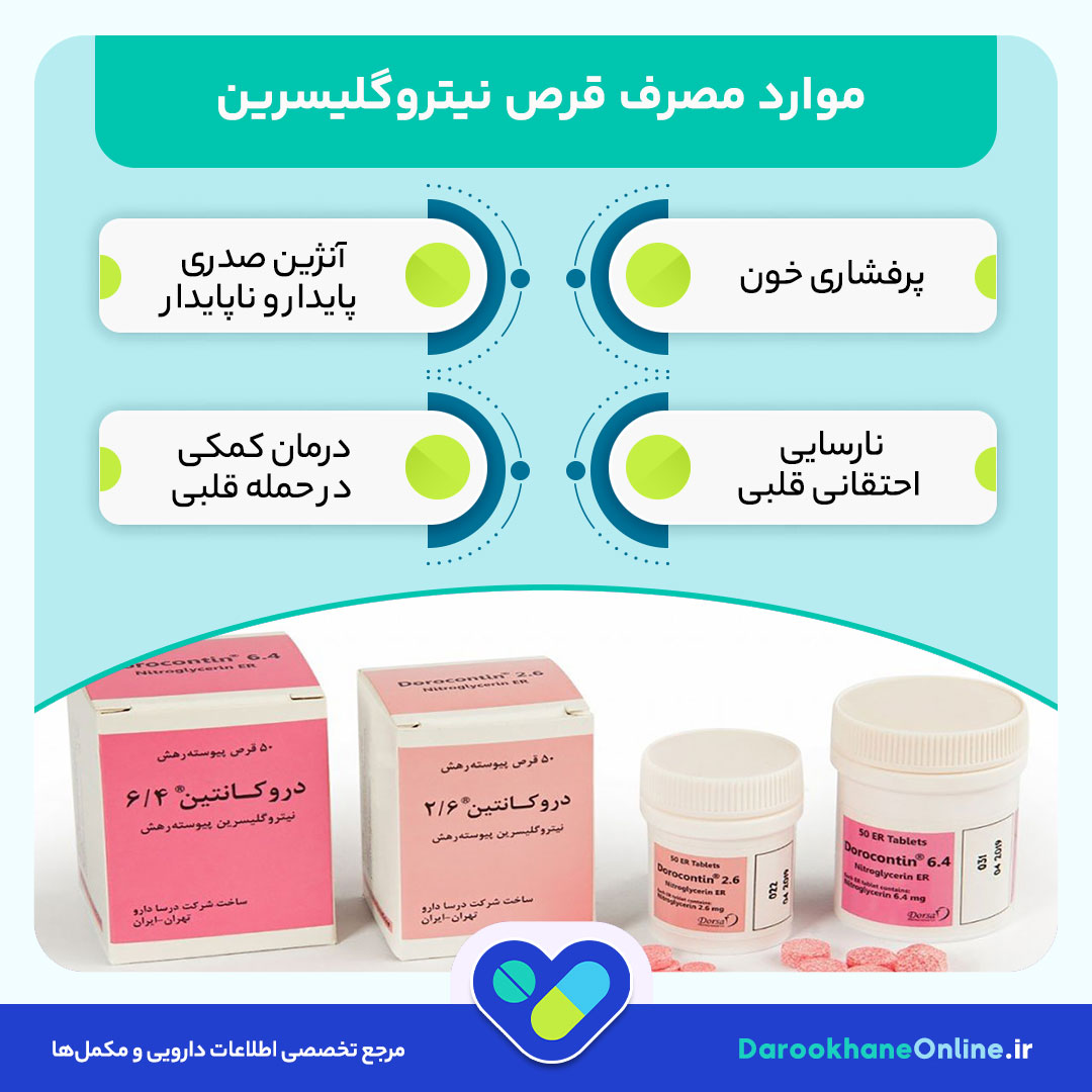 قرص نیتروگلیسرین؛ موارد مصرف، عوارض، نحوه مصرف و نکات مهم برای درمان آنژین صدری