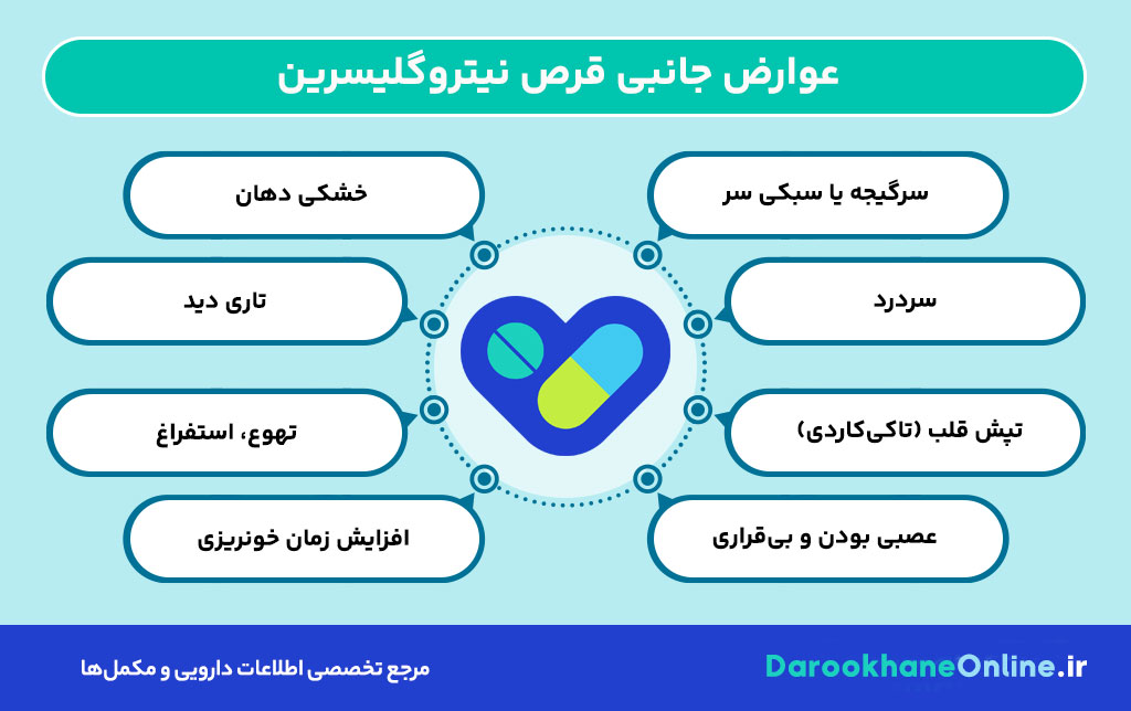 قرص نیتروگلیسرین؛ موارد مصرف، عوارض، نحوه مصرف و نکات مهم برای درمان آنژین صدری