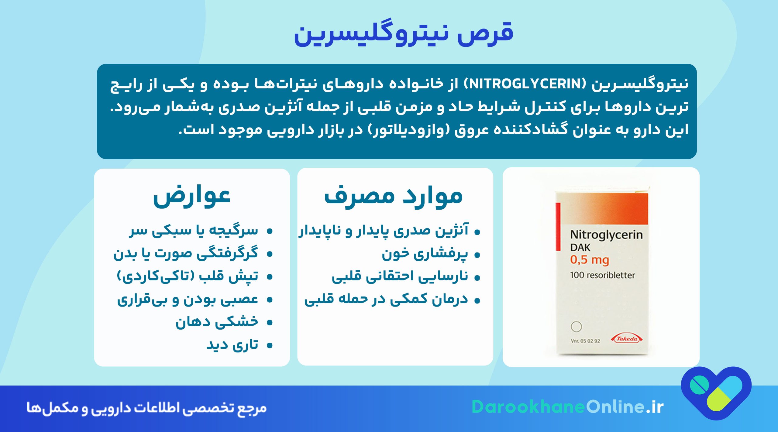 قرص نیتروگلیسرین؛ موارد مصرف، عوارض، نحوه مصرف و نکات مهم برای درمان آنژین صدری