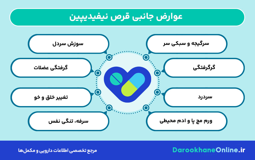 قرص نیفیدیپین برای آنژین صدری: موارد مصرف، دوز، عوارض و نکات مهم مصرف