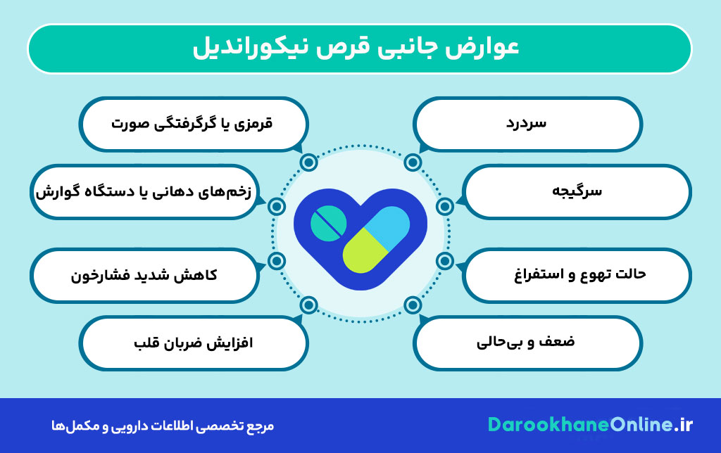 قرص نیکوراندیل چیست و چه کاربردی در درمان آنژین صدری و بیماری‌های قلبی دارد؟ + موارد مصرف، عوارض و نکات مهم