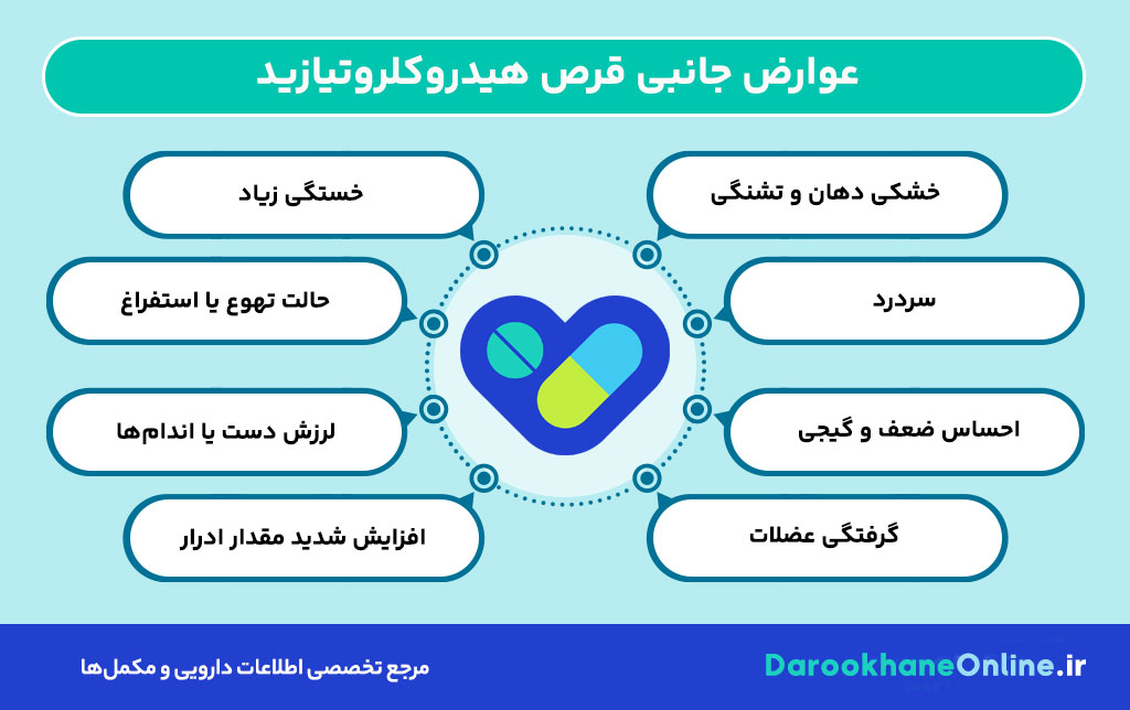 قرص هیدروکلروتیازید؛ موارد مصرف، عوارض، نحوه مصرف و نکات مهم برای درمان فشار خون و ادم