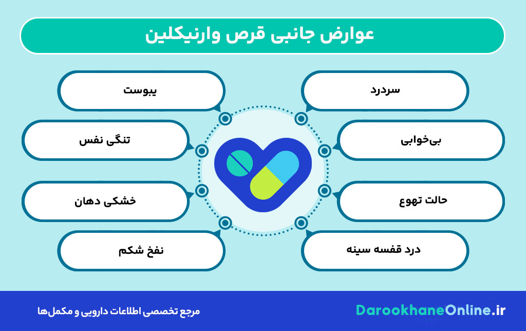 قرص وارنیکلین؛ بهترین داروی ترک سیگار | نحوه مصرف، عوارض و نکات مهم
