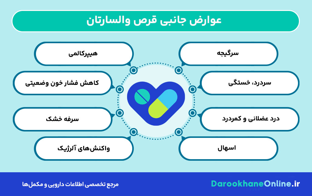 قرص والسارتان: موارد مصرف، عوارض، نحوه مصرف و نکات مهم برای کنترل فشار خون بالا