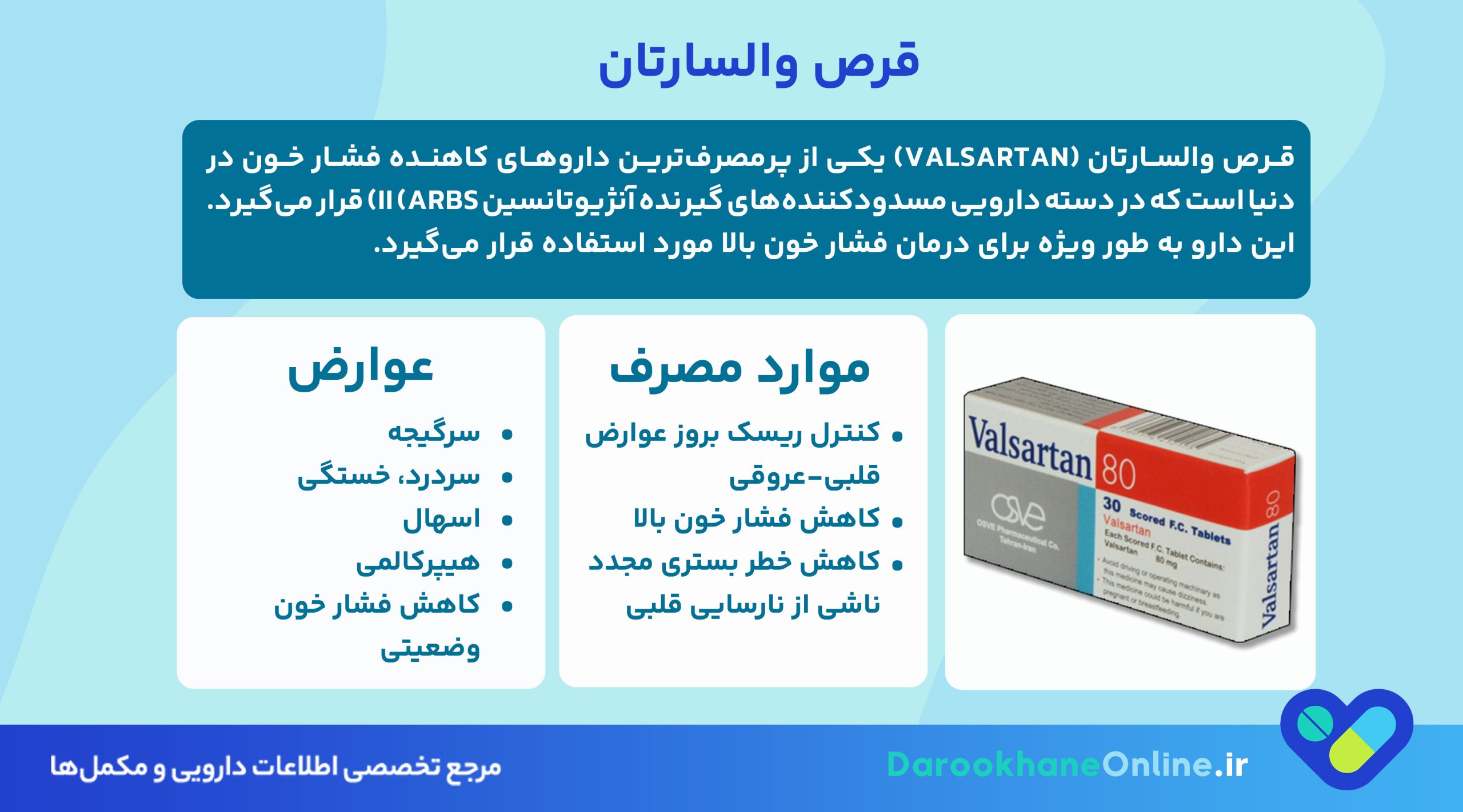 قرص والسارتان: موارد مصرف، عوارض، نحوه مصرف و نکات مهم برای کنترل فشار خون بالا