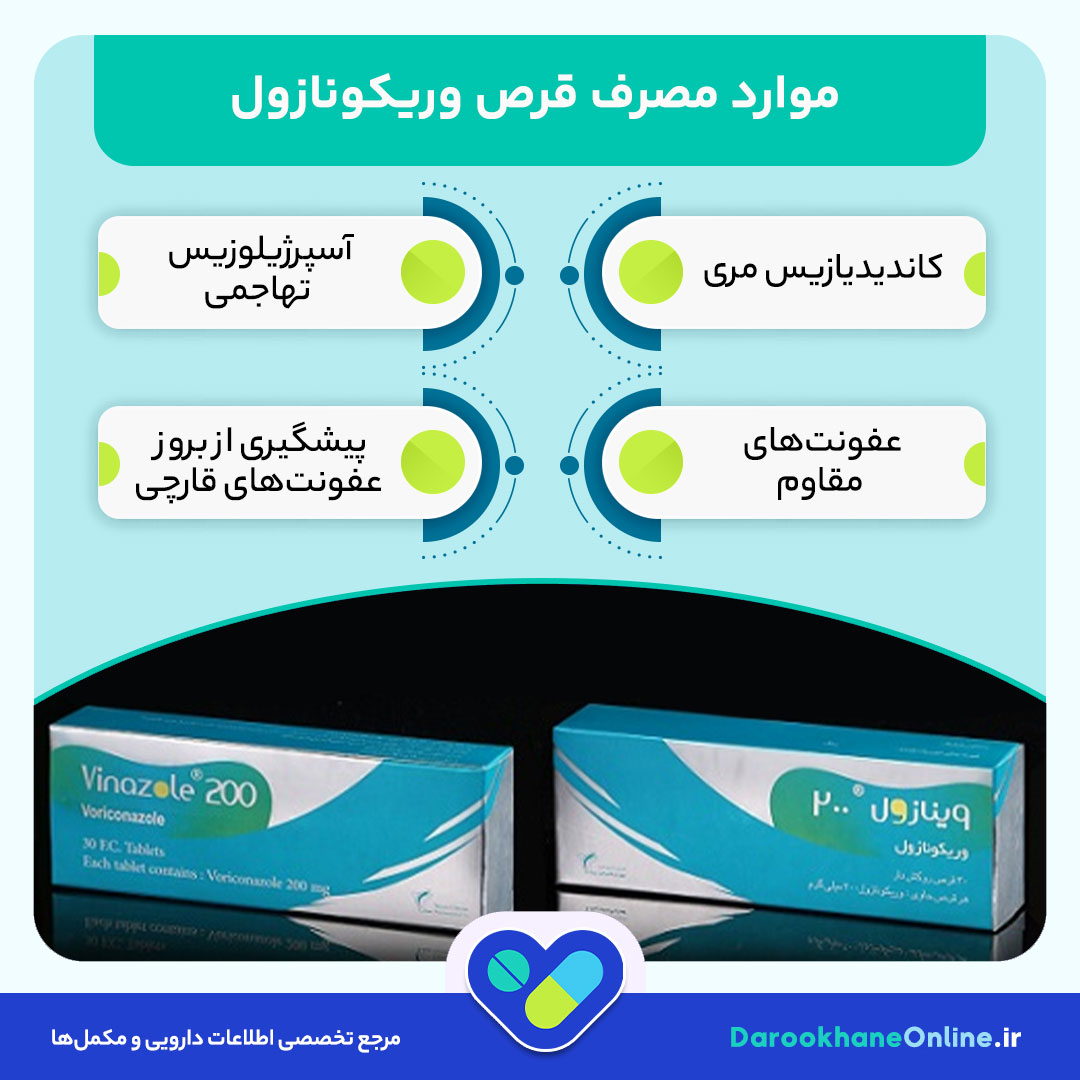 قرص وریکونازول چیست و چه کاربردی در درمان عفونت‌های قارچی دارد؟ + موارد مصرف، عوارض و نحوه مصرف