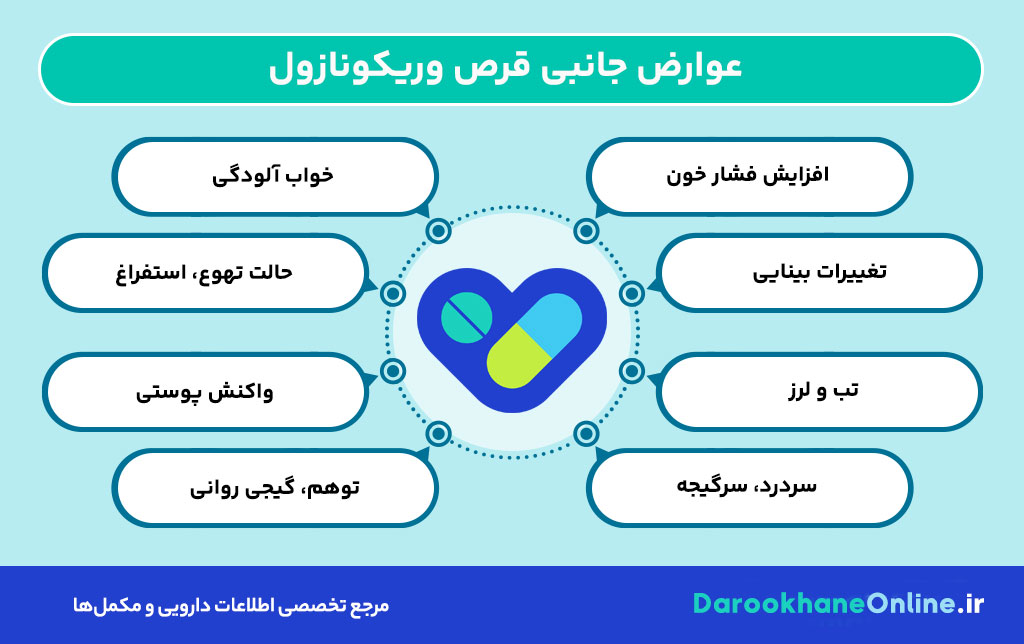 قرص وریکونازول چیست و چه کاربردی در درمان عفونت‌های قارچی دارد؟ + موارد مصرف، عوارض و نحوه مصرف