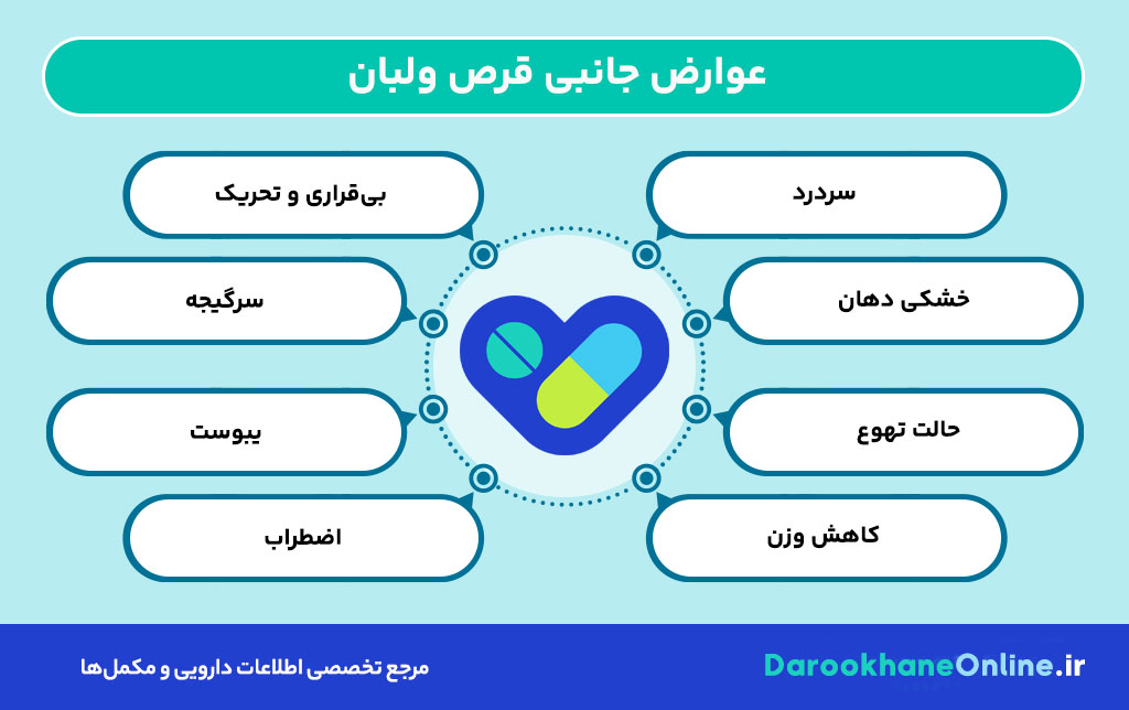 قرص ولبان چیست و چه کاربردی دارد؟ موارد مصرف، عوارض و نکات مصرف بوپروپیون برای افسردگی