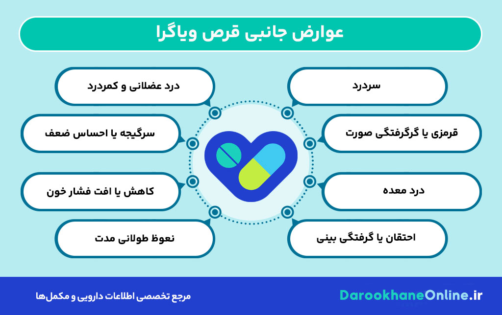 قرص ویاگرا چیست و چه کاربردهایی دارد؟ بررسی کامل اثرات، طریقه مصرف و عوارض ویاگرا