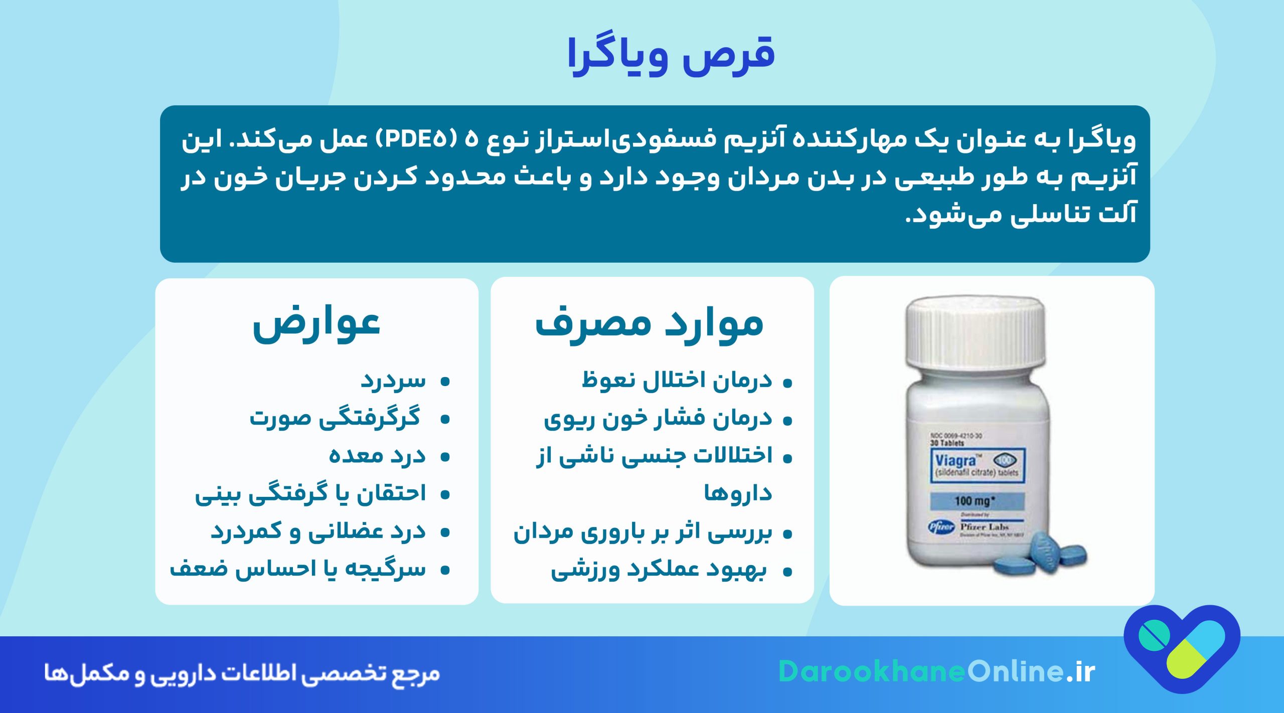 قرص ویاگرا چیست و چه کاربردهایی دارد؟ بررسی کامل اثرات، طریقه مصرف و عوارض ویاگرا
