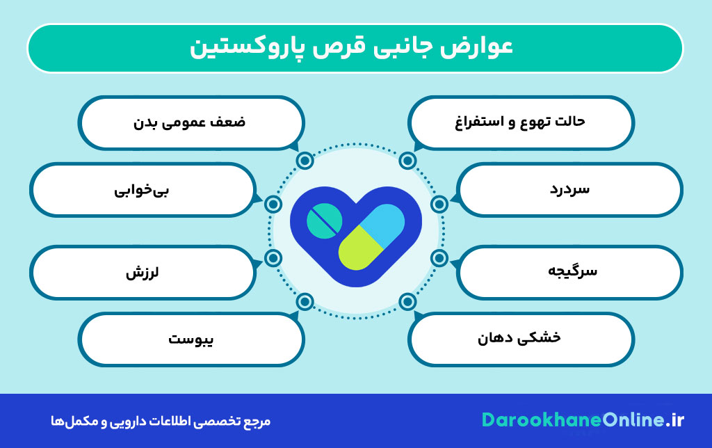 قرص پاروکستین؛ موارد مصرف، عوارض و نکات مهم درمان افسردگی و زودانزالی