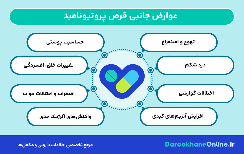 قرص پروتیونامید؛ موارد مصرف، مکانیسم اثر، عوارض و نکات مهم در درمان سل مقاوم به دارو