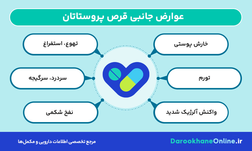 قرص پروستاتان؛ موارد مصرف، عوارض، ترکیبات و نحوه عملکرد در درمان پروستات بزرگ شده (BPH)