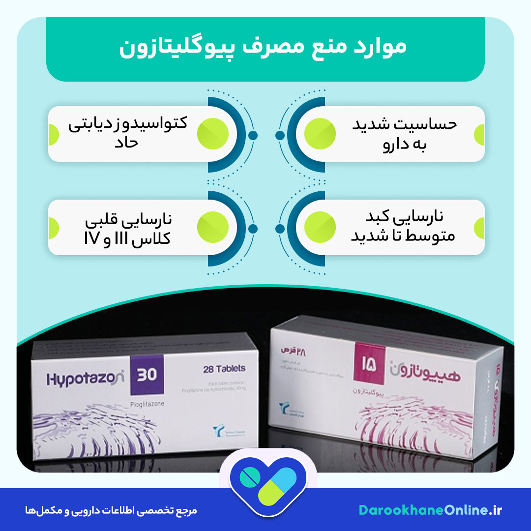 قرص پیوگلیتازون؛ موارد مصرف، عوارض، نحوه مصرف و نکات مهم برای کنترل دیابت نوع ۲