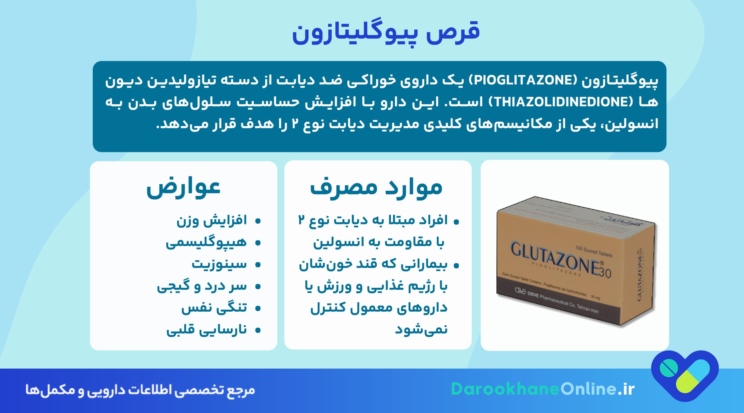قرص پیوگلیتازون؛ موارد مصرف، عوارض، نحوه مصرف و نکات مهم برای کنترل دیابت نوع ۲