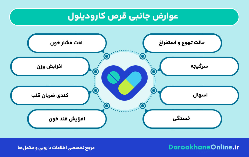 کاهش فشار خون با قرص کارودیلول؛ موارد مصرف، دوز مصرف، عوارض و نکات مهم برای بیماران