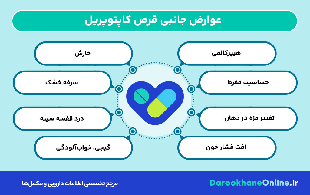 قرص کاپتوپریل چیست و چه کاربردی در درمان فشار خون بالا دارد؟ | موارد مصرف، عوارض و نکات مهم