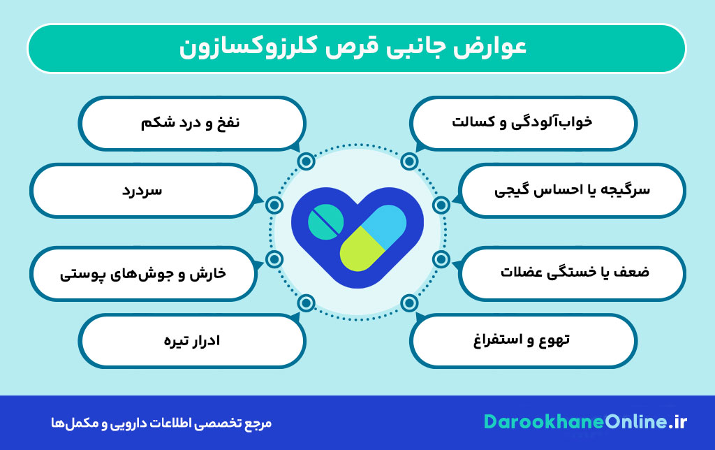 قرص کلرزوکسازون؛ موارد مصرف، عوارض، نحوه مصرف و احتیاط‌ها + راهنمای کامل شل‌کننده عضلانی