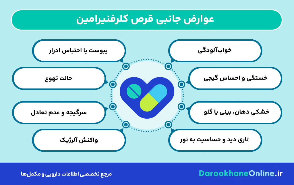 قرص کلرفنیرامین: موارد مصرف، نحوه مصرف، عوارض و نکات مهم برای آلرژی و سرماخوردگی