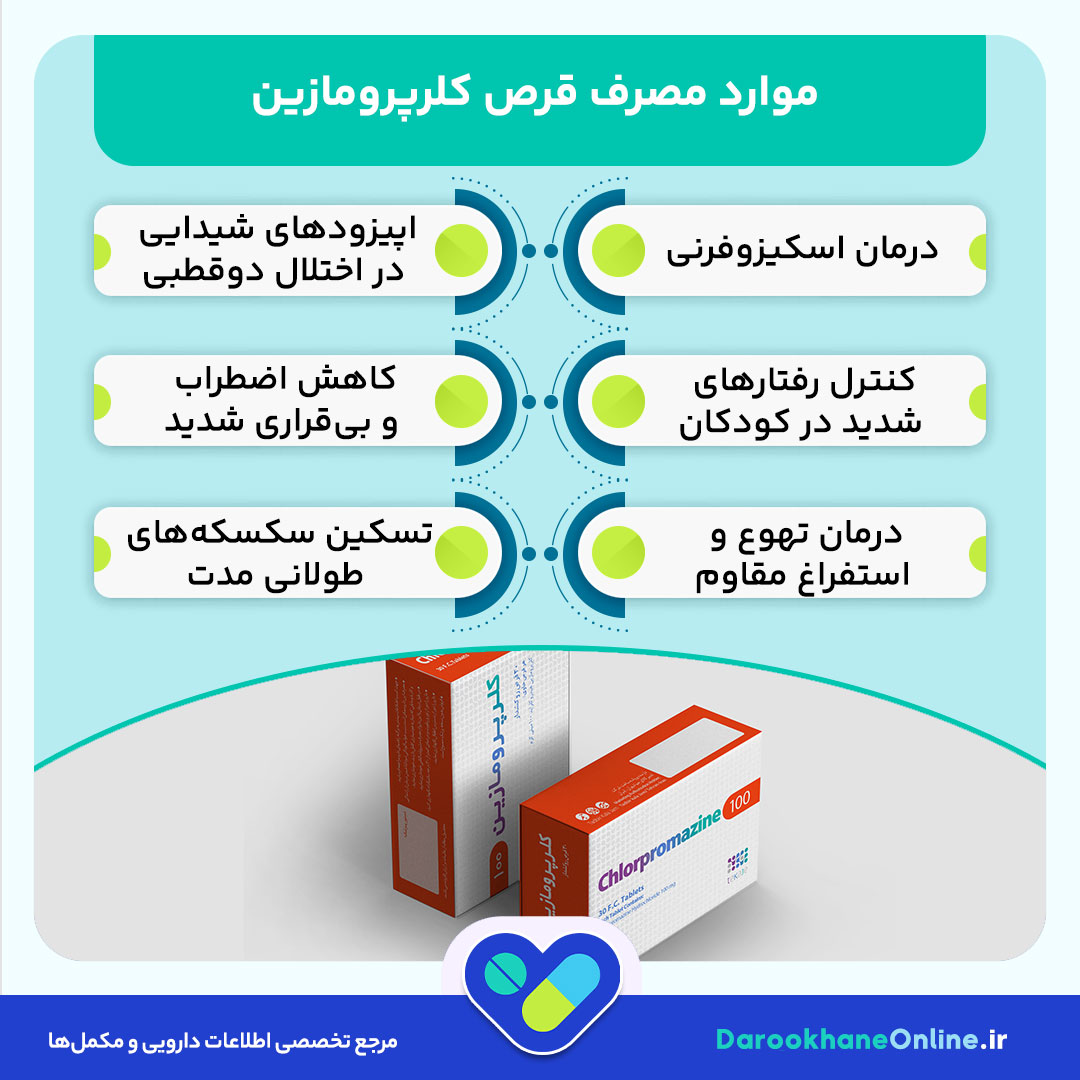 قرص کلرپرومازین چیست؟ موارد مصرف، عوارض، نکات مهم و تداخل دارویی